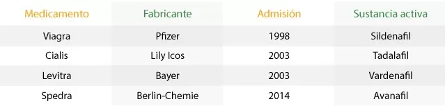 Qué es un potenciador sexual