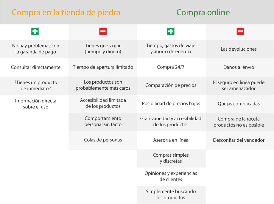 Dónde comprar potenciadores sexuales